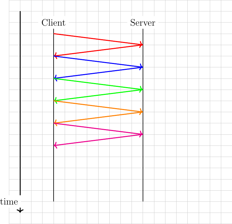 Figure made with TikZ