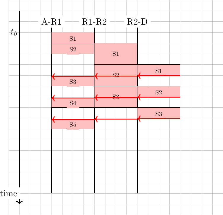 Figure made with TikZ