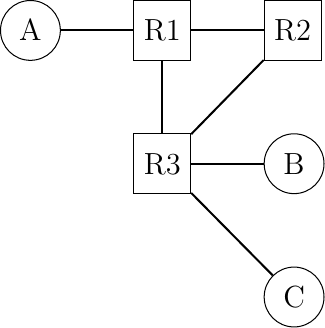 Figure made with TikZ