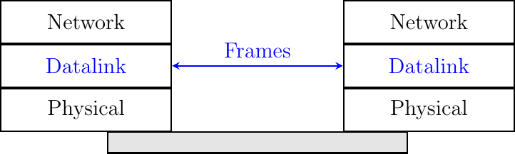 Figure made with TikZ