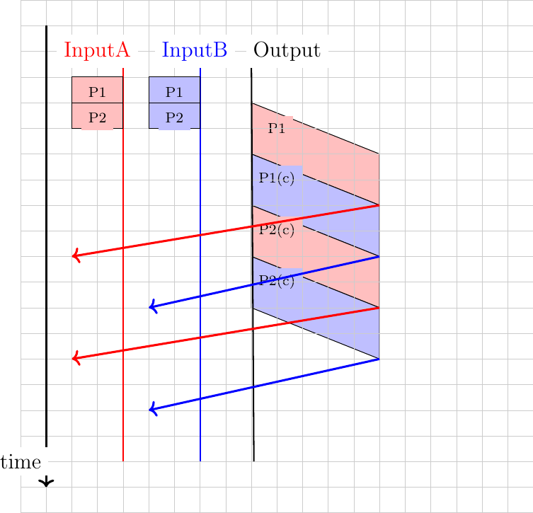 Figure made with TikZ