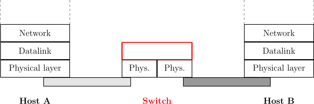 Figure made with TikZ