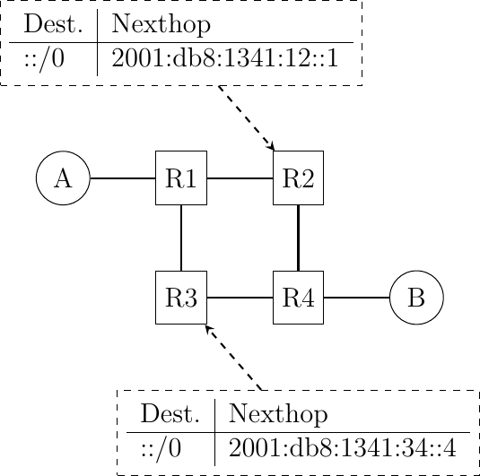 Figure made with TikZ