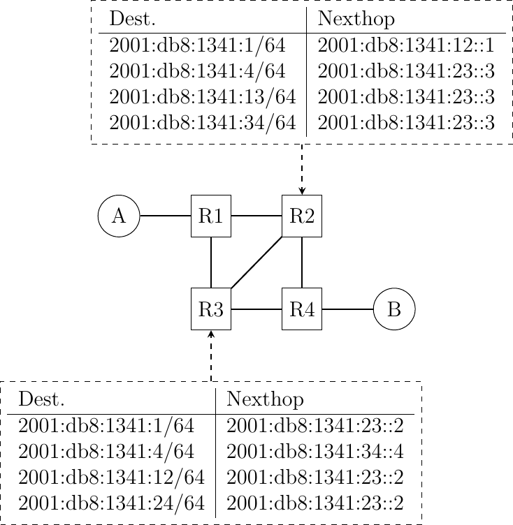 Figure made with TikZ