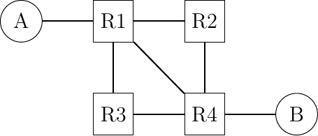 Figure made with TikZ