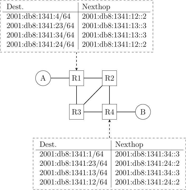 Figure made with TikZ