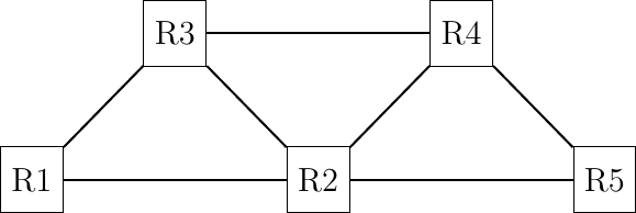 Figure made with TikZ
