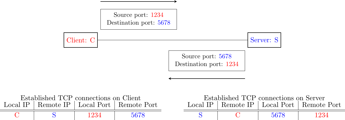 Figure made with TikZ