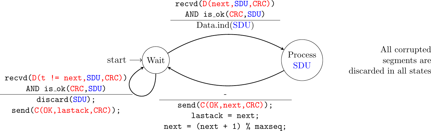 Figure made with TikZ