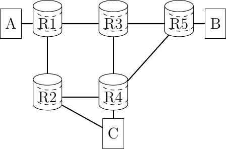 Figure made with TikZ