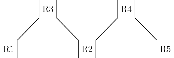 Figure made with TikZ
