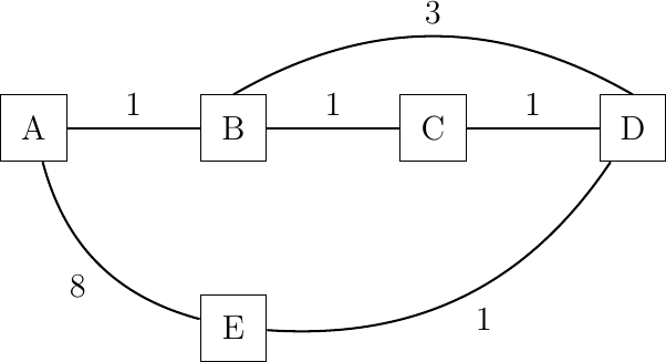 Figure made with TikZ