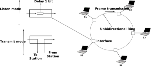 ../_images/token-ring.png