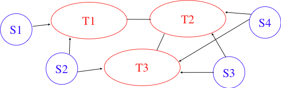 ../_images/transit-stub.png