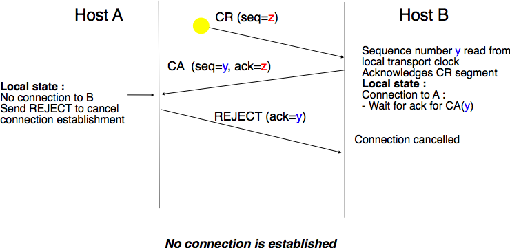 ../_images/transport-twh-dup.png